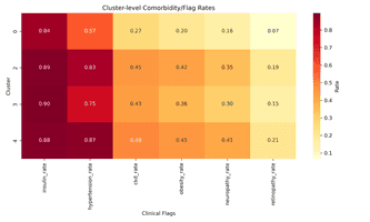 cluster_comorbidity_heatmap.png