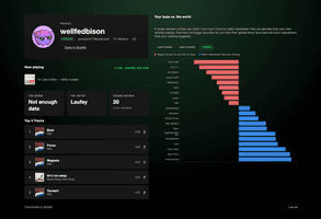 spotify-dashboard.png